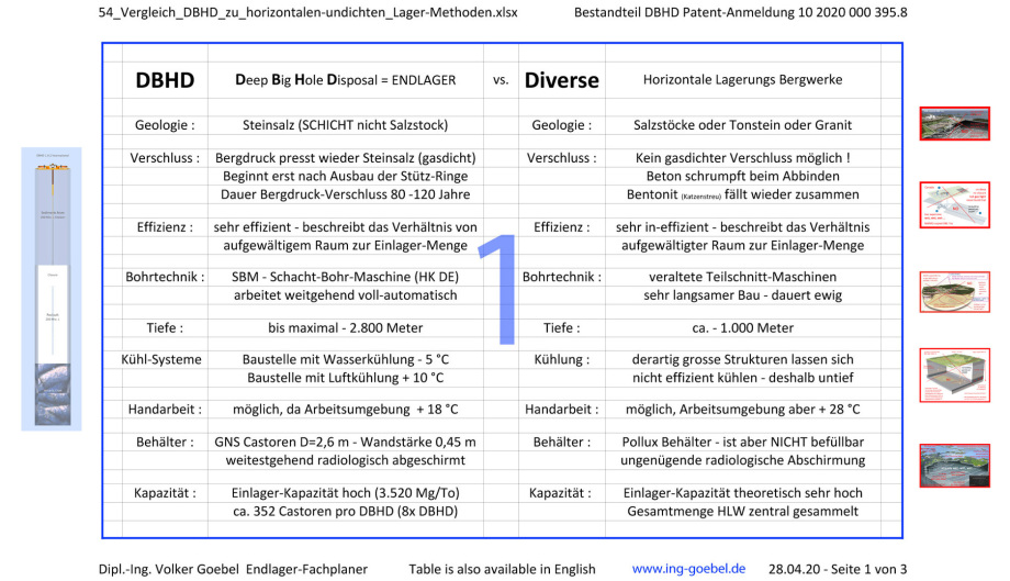 01_54_Vergleich_DBHD_zu_horizontalen-undichten_Lager-Methoden-Dipl.-Ing.-Volker Goebel