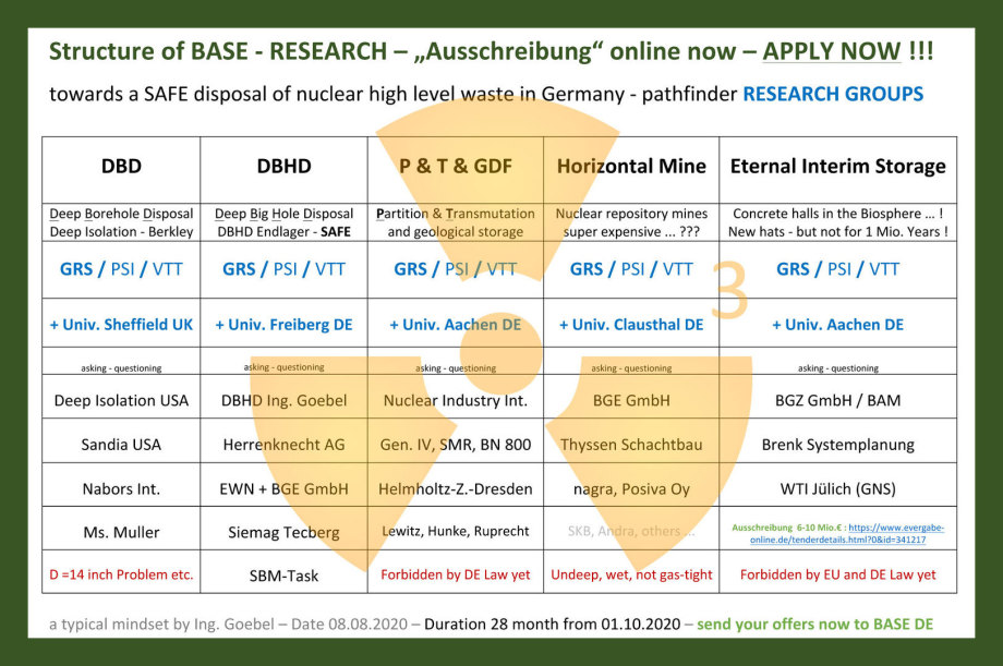 >>> APPLY NOW for BASE BERLIN nuclear disposal RESEARCH contracts ! It is mainly the GRS + the Universities in Germany that an are allowed to apply for BASE RESEARCH contracts #Research #Contracts #BASE #Berlin