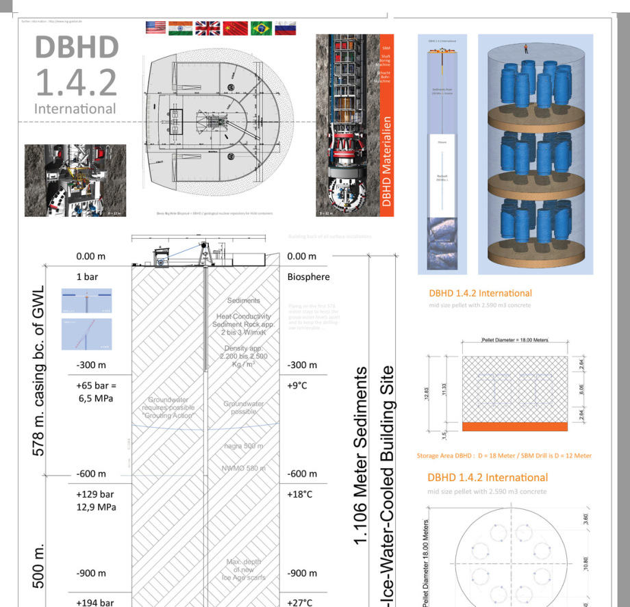 DBHD 1.4.2 International GDF Nuclear Repository Endlager