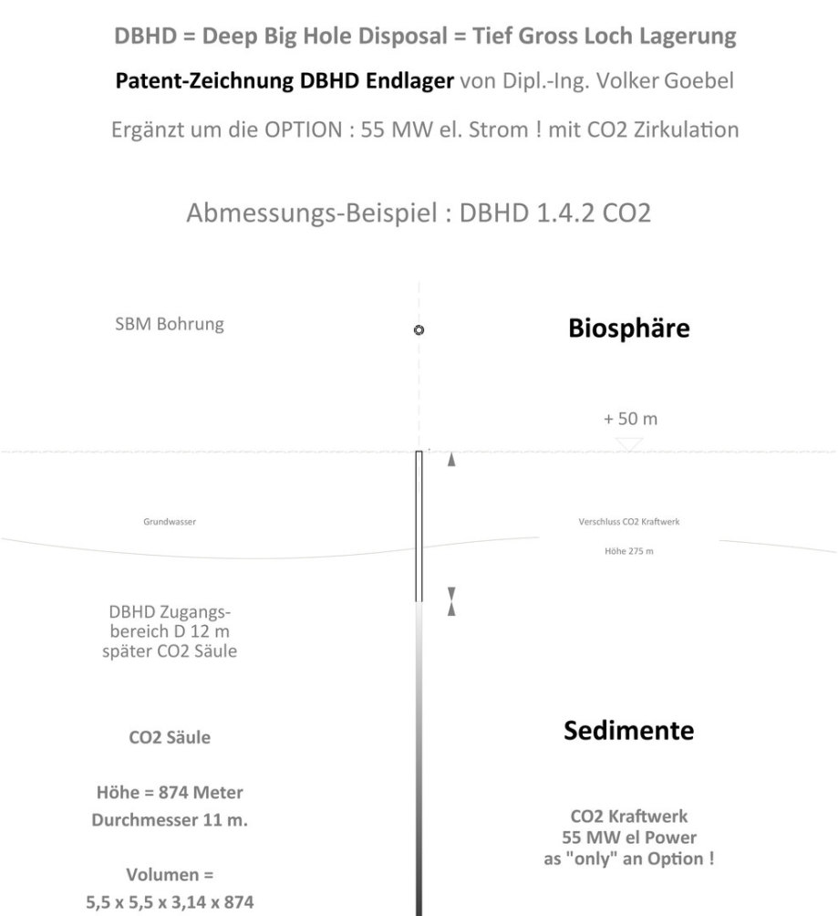 1von2_DBHD_Patent-Zeichnung-3-zeigt-DBHD-1.4.2 CO2