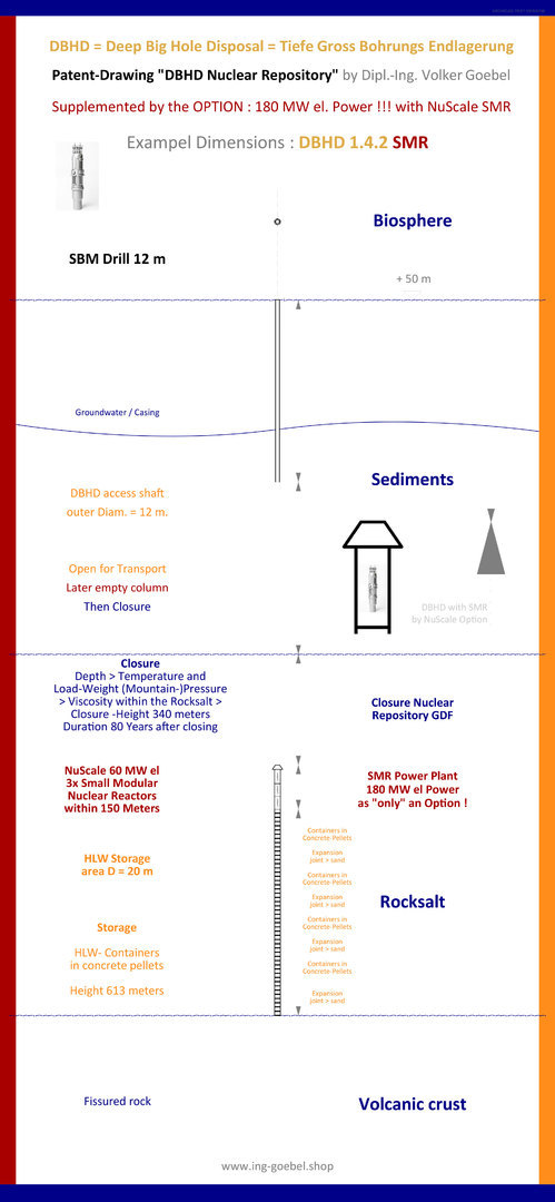 how to operate an SMR safely - Locations for SMR - Small Nuclear Reactor environment