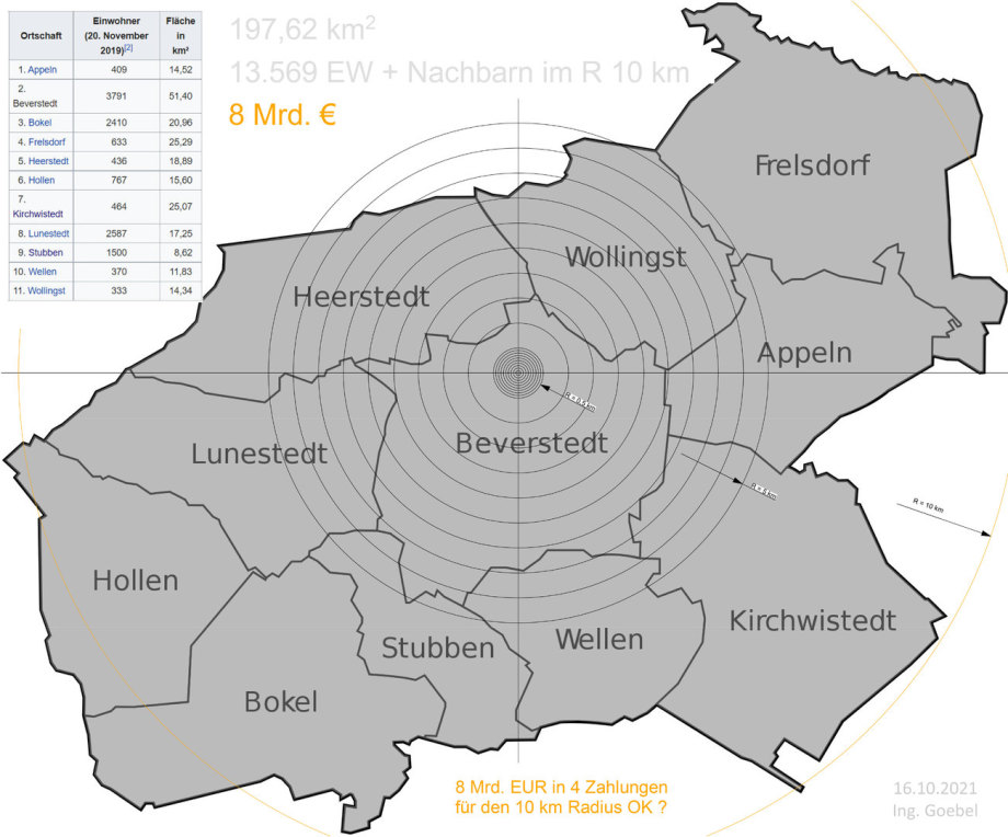 Gebesserte Kompensations-Radien Karte für Endlager in der Gemeinde Beverstedt