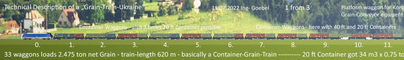 technical description - 1from3 - how to combine a Grain-Train-Ukraine in Standard Configuration