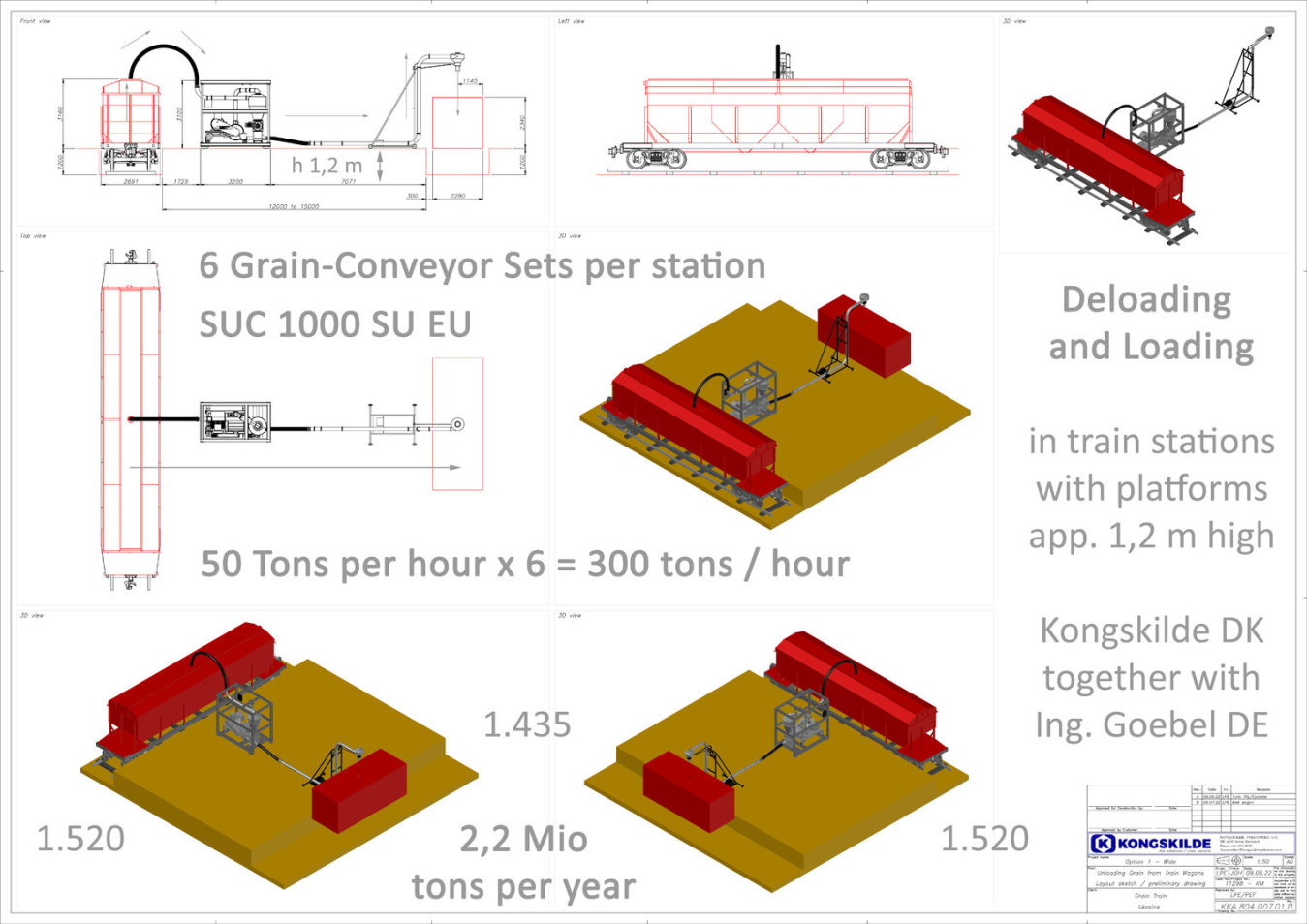 Kongskilde Deloading-Loading Grain-Conveyor Set for Grain-Trains-Ukraine