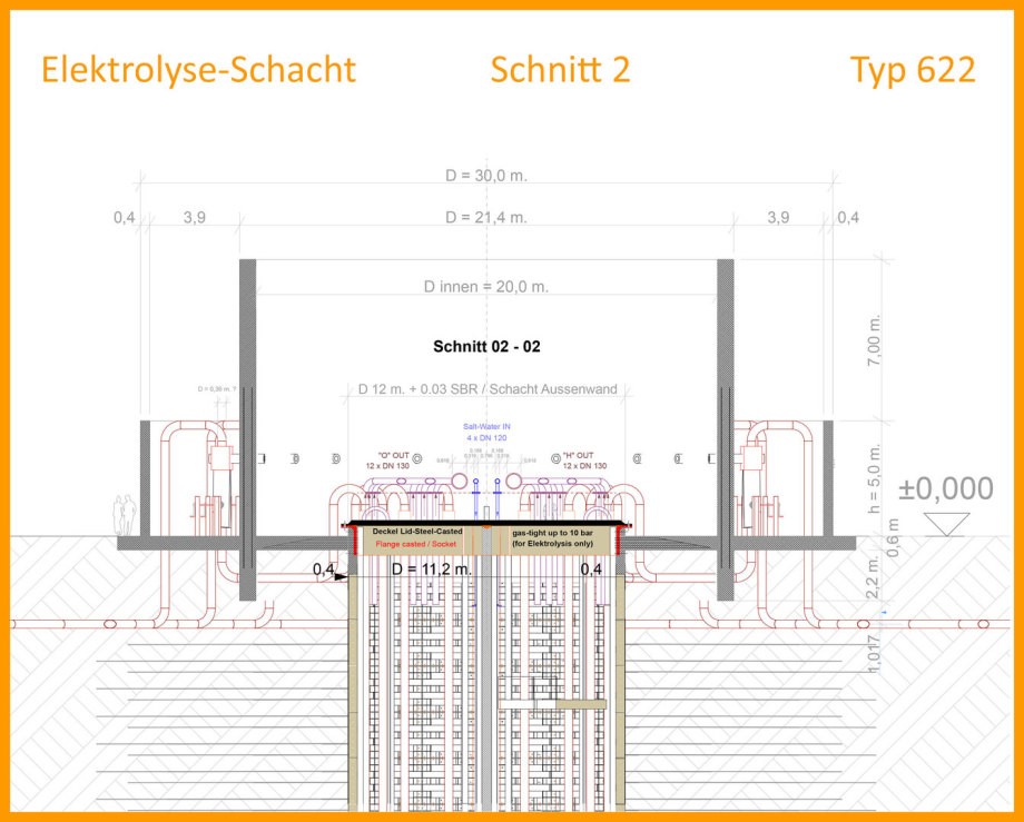 Schnitt 02-02 Elektrolyse-Schacht Typ 622