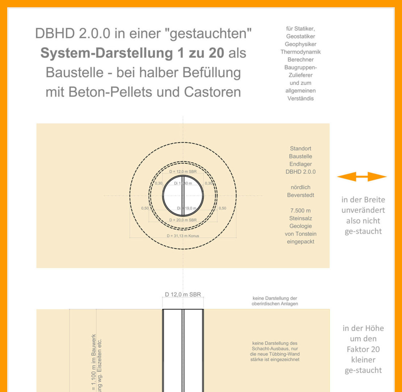 1von 2 System-Skizze Abmessungen DBHD 2.0.0 Endlager - gestauchte Darstellung