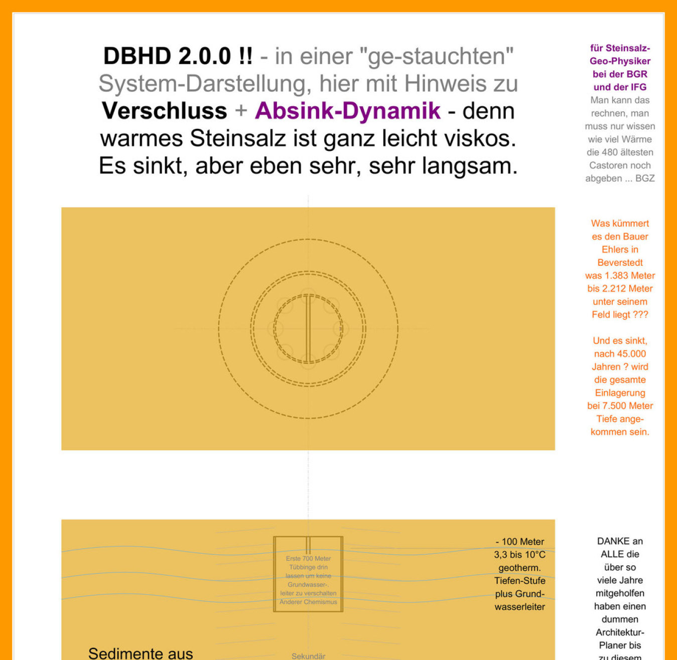 1von2 System-Skizze mit Verschluss und Absink-Zeit-Frage DBHD 2.0.0 Endlager