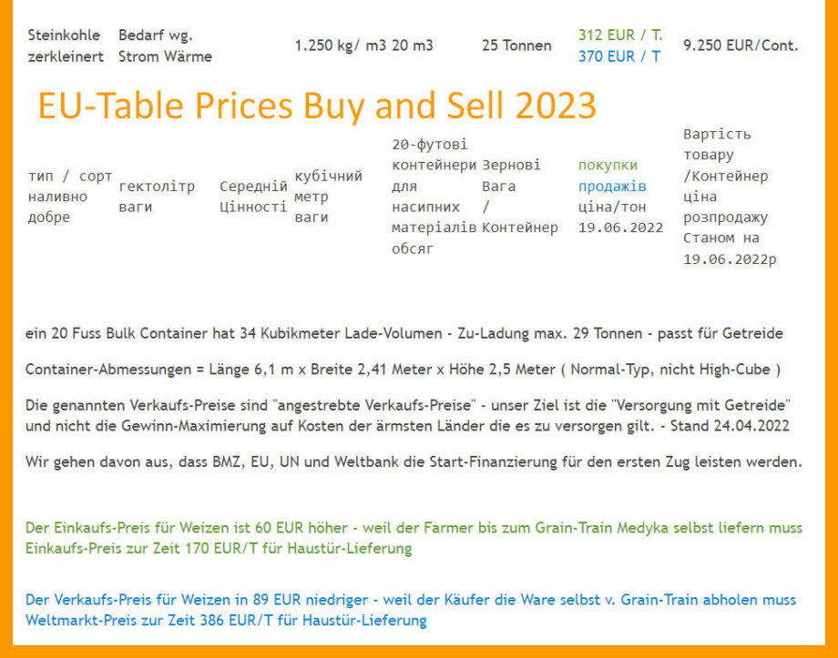 EU table prices for buy and sell 2023 Grain-Train-Ukraine