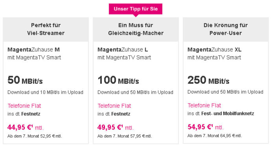 Telekom Pakete - Internet incl. Festnetz Flat