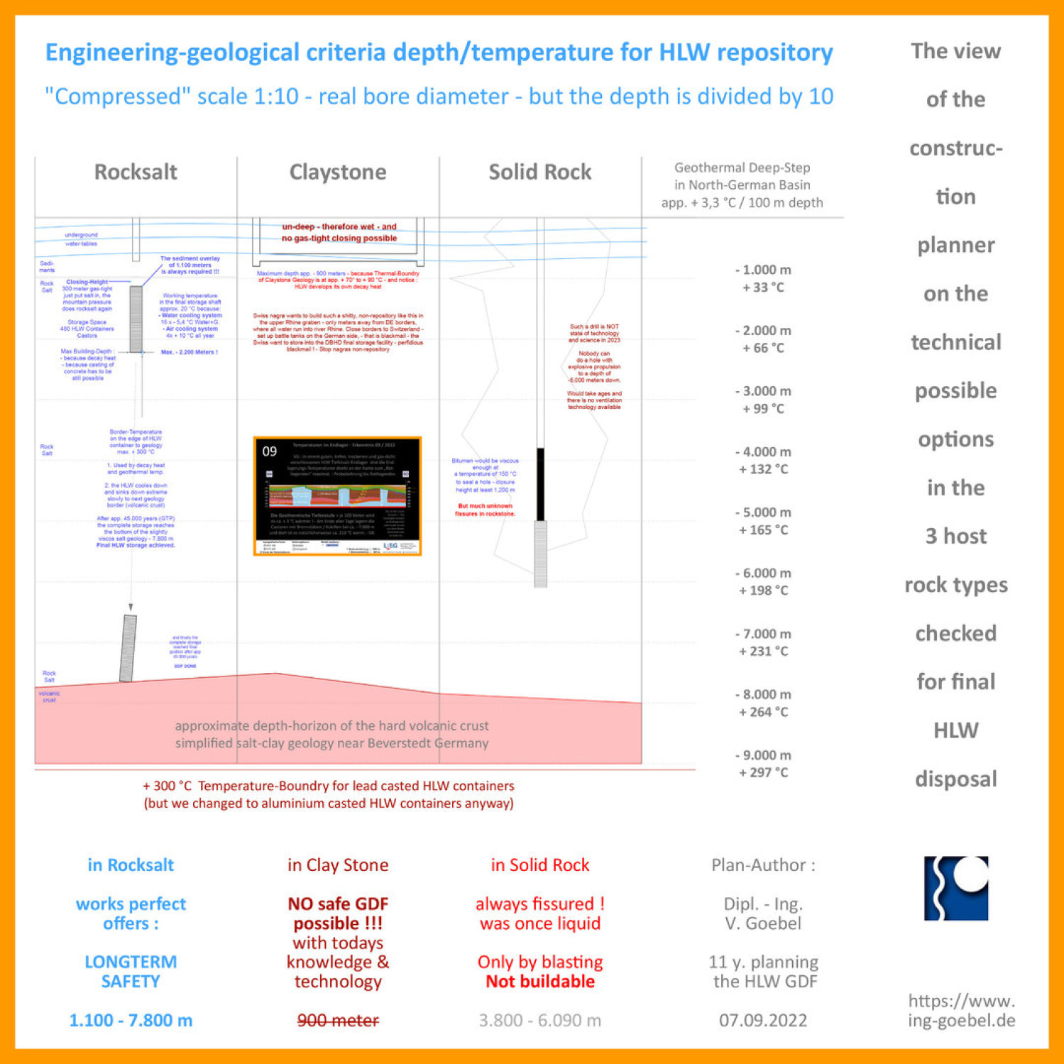 GDF Engineer Geology knowledge theory DE Ing. Goebel