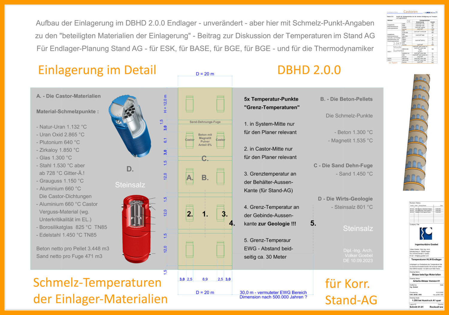 Grenztemperatur HLW Endlager - Übersichts-Schaubild zur DBHD 2.0.0 Einlagerung