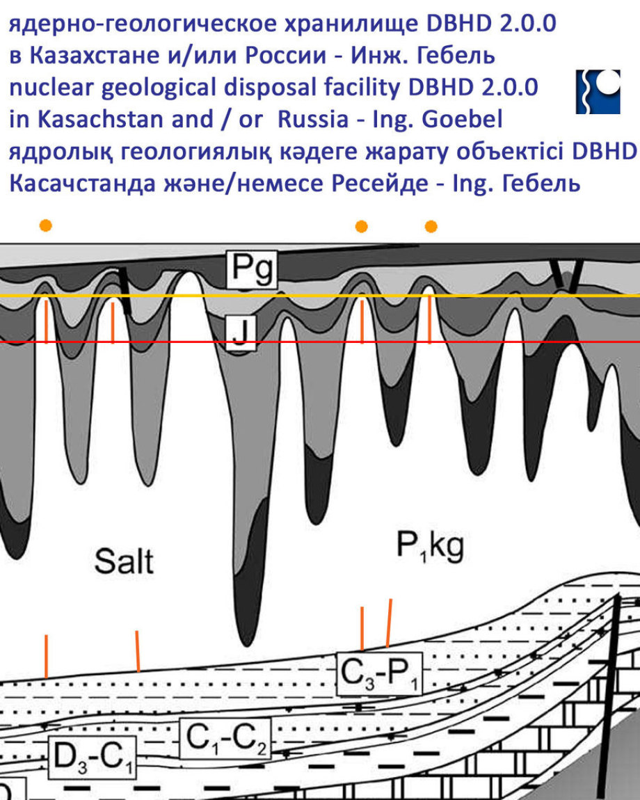 GDF Geology found in Kasachstan or Russia - Endlager Geologie in Kasachstan und oder Russland gefunden