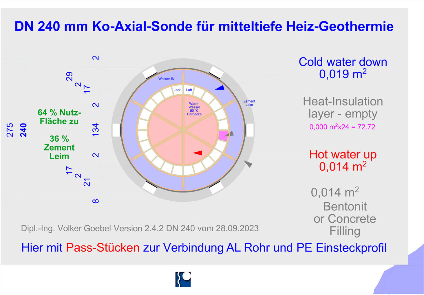 Grundriss Entwurf für Ko-Axial-Sonde in PE Polyethylen für die mittel-tiefe Geothermie zur Gebäude-Heizung GEG 2023