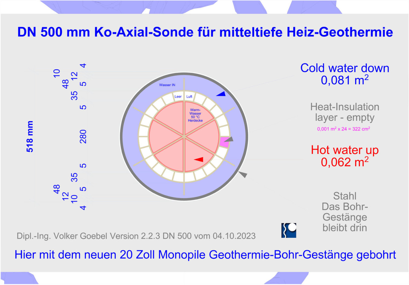 DN 500 mm Ko-Axial-Sonde für mittel-tiefe Heiz-Geothermie - Ing. Goebel