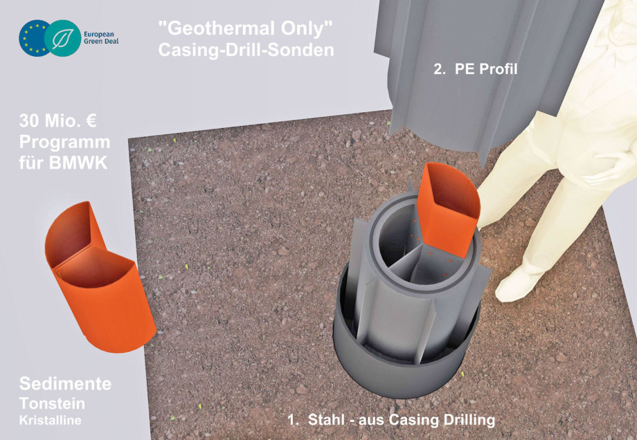 Geothermie-Sonden für MFH - preiswertes 1 Casing-Drilling - PE Profil rein