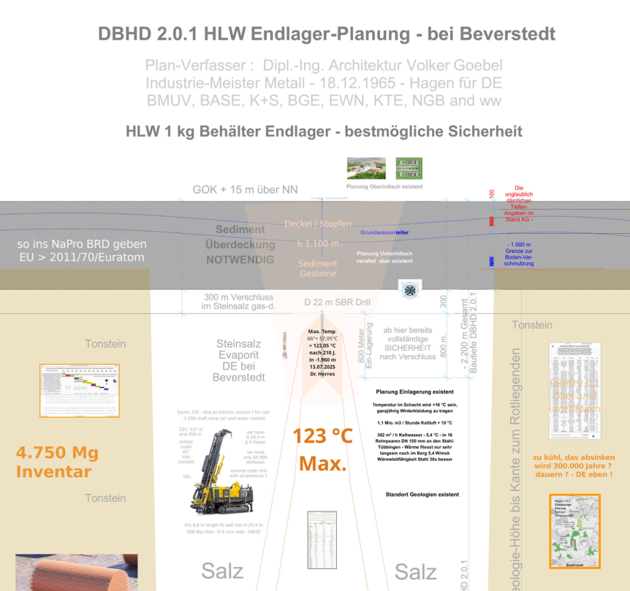 Endlager Beverstedt Ing. Goebel