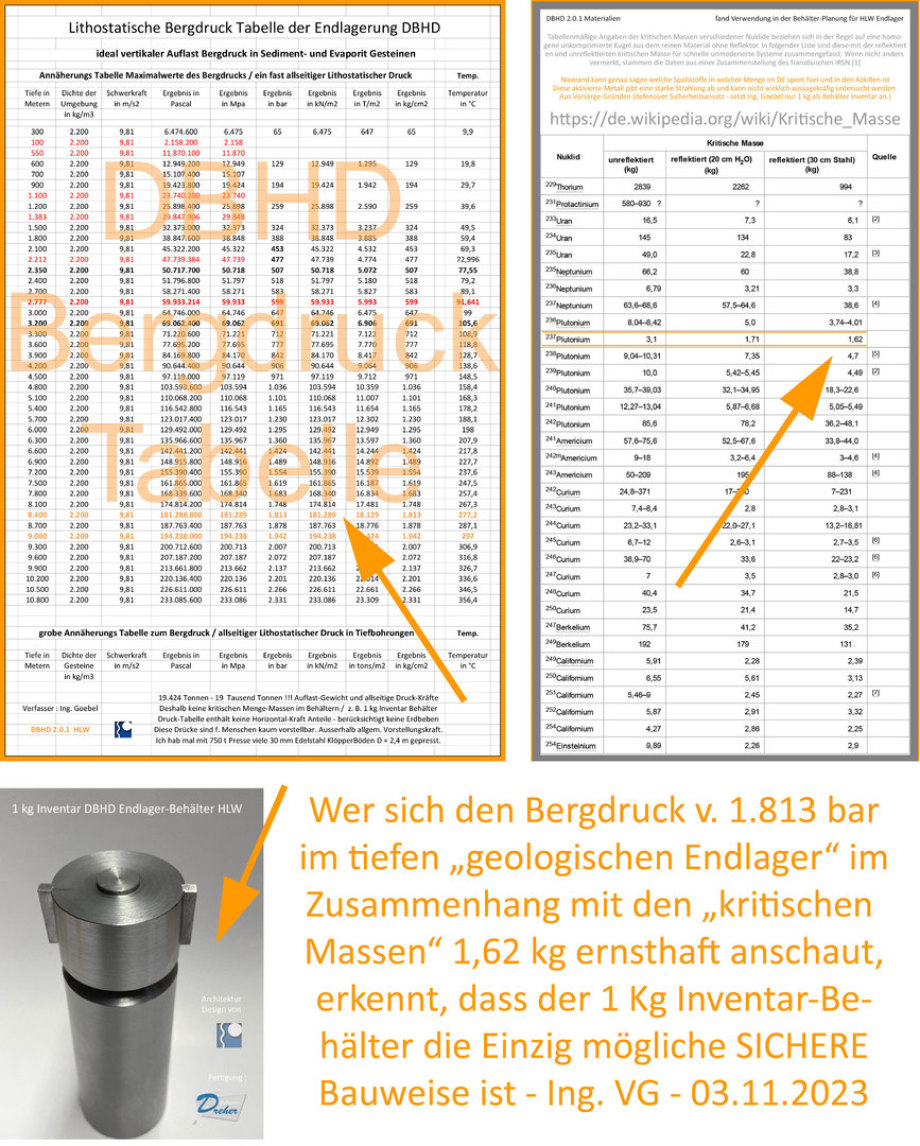 Bergdruck Spaltstoffe Endlager-Behälter - Herleitung von Ing. Goebel