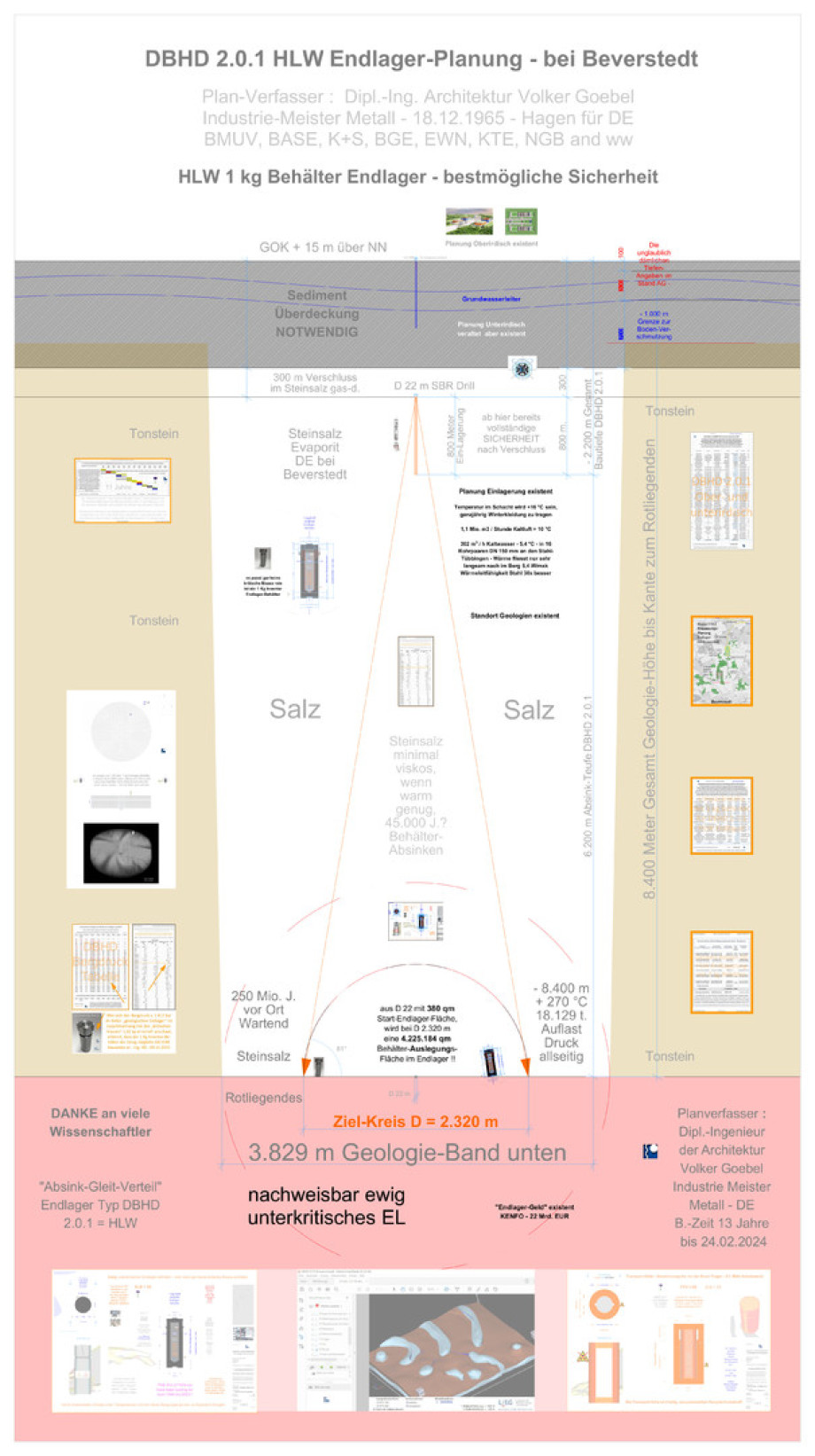 Schnitt - Prinzip-Skizze Endlager DBHD 2.0.1