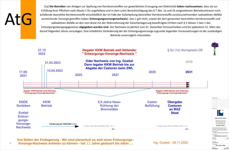 >>> Den Planverfassern des "Entsorgungs-Vorsorge-Nachweises" nach § 9 a Absatz 1 AtG - steht Goebel & Team eine Vergütung zu. Diese Vergütung geht an Goebel - und NICHT an BASE oder BGE !