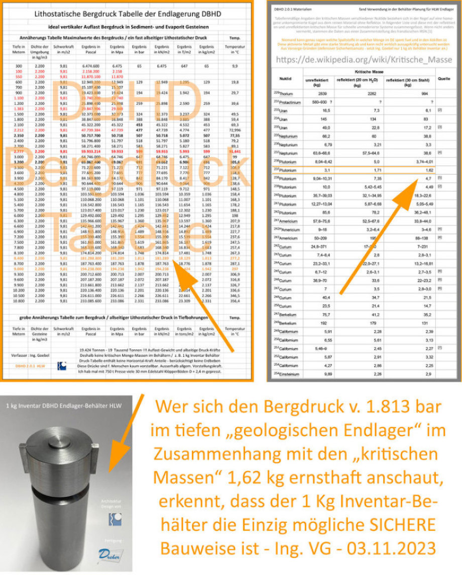 Bergdruck-Tabelle im Zusammenhang mit der Tabelle kritischer nuklearer Massen