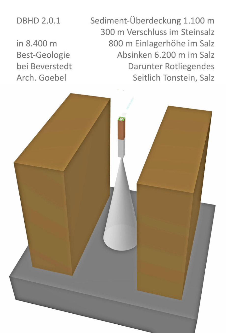 3D Darstellung der DBHD 2.0.1 Endlager-Planung am Beispiel der Super-Welt-Geologie bei Beverstedt