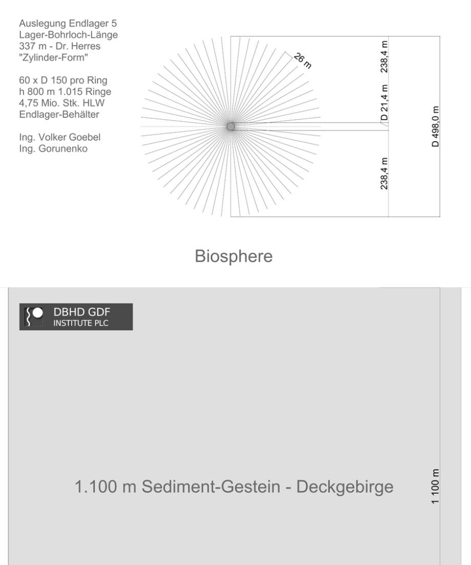 System-Zeichnung DBHD HLW Endlager 2.0.1 Auslegung 5 337 m