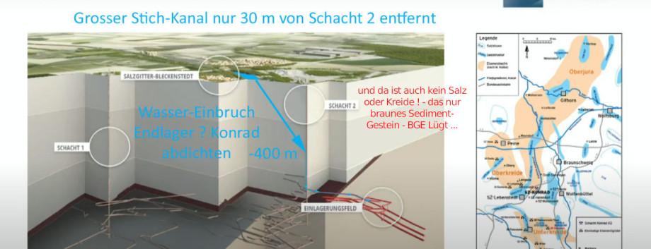 Wassereinbruch Konrad am Schacht 2 in - 400 m - Wasser aus dem Stichkanal lässt das Nicht Endlager voll-laufen