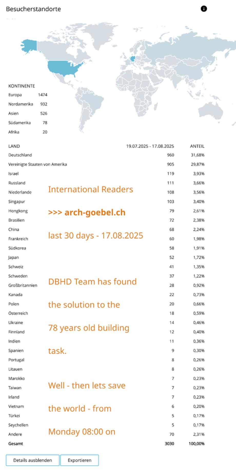 >>> International Readers on arch-goebel.ch the last 30 days