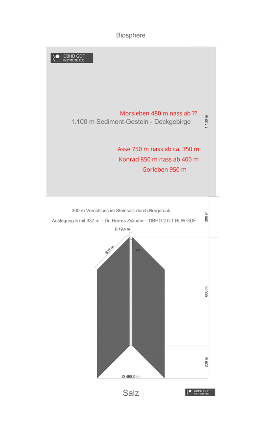 >>> Ing. Goebel - der Endlager-Planer 14 J. - KLAGT gegen " Peter Hart " BMUKN Bonn vor dem Bundesverwaltungs-Gericht in Leipzig - Klage mit 2 Seiten Text und 6 Seiten technische Zeichnungen. Ein Ingenieur - der es leistete ! - klagt gegen die techn. Unfä