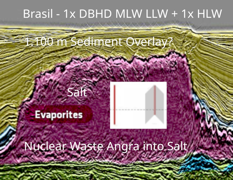 Brazil GDF Geology for DBHD ? how much sediment overlay is there ?