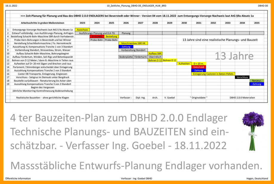 Bauzeit Endlager DBHD 13 Jahre - Fazit : Arch. Goebel 2025