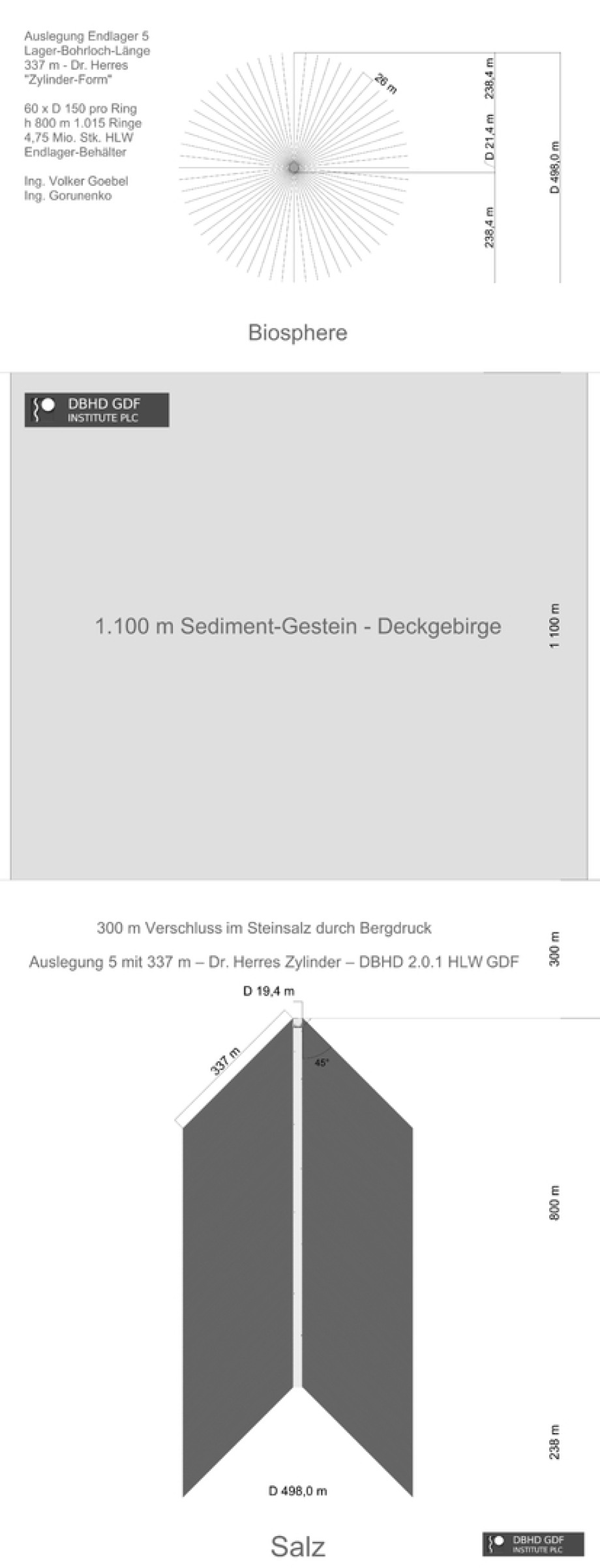 Grundriss und Schnitt DBHD HLW Endlager - Auslegung 5 - Dr. Herres Zylinder