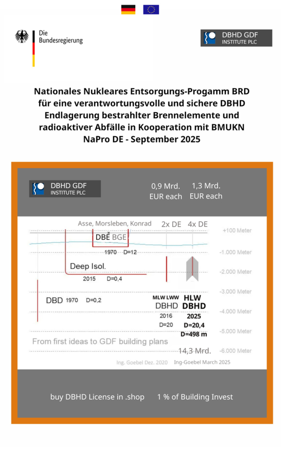 Nukleares Nationale Entsorgungs-Programm der Bundesrepublik Deutschland > EU ! - Weil es darauf ankommt, hält die Deutschland AG zusammen. - Wechsel in die sichere Bauweise für Endlager