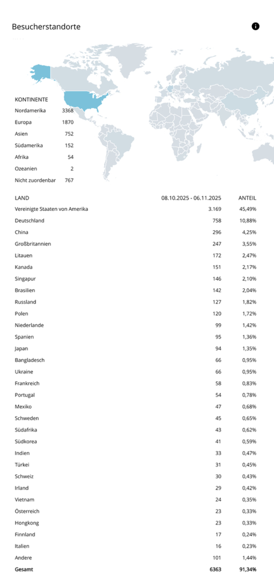>>> Leser auf DBHD Endlager Website nach Ländern. - Besonders in den USA sind die Endlager-Bedarfe besonders drängend. - Es sind vor allem Länder mit Tiefsalz die sich die DBHD HLW Endlager Methodik anlesen ...