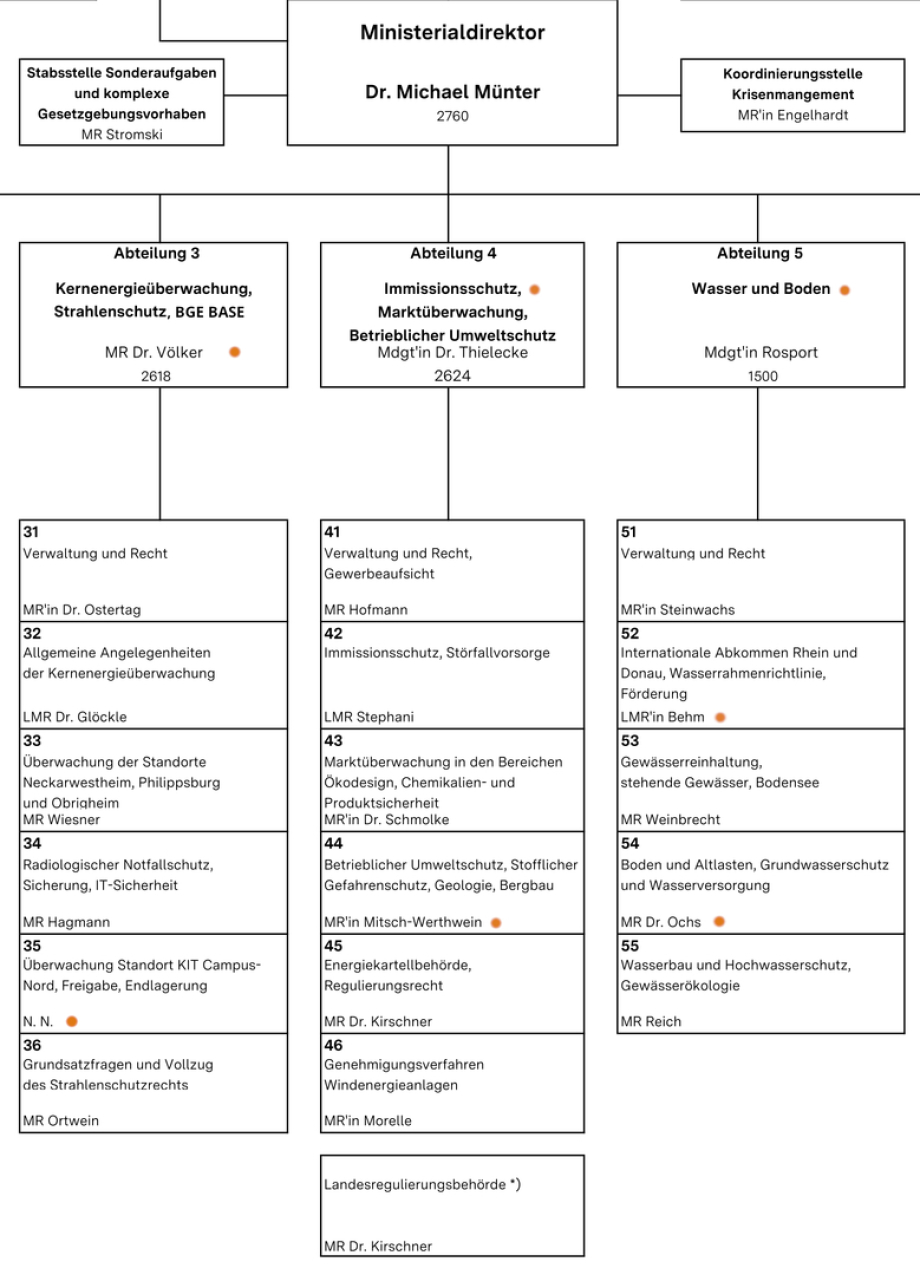 >>> in der Angelegenheit DBHD und in der Angelegenheit BGE NICHT- Endlager im Bröckelton bei Ulm nimmt Ing. Goebel Kontakt mit dem zuständigen Ministerium in Stuttgart. - Abt. 3 - Dr. Uwe Völker bitte ...