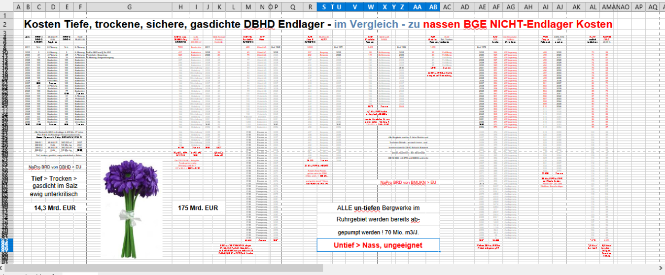 Reform-Endlager-Branche
