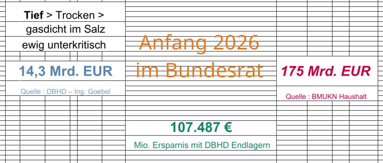 Reform-Endlager-Branche
