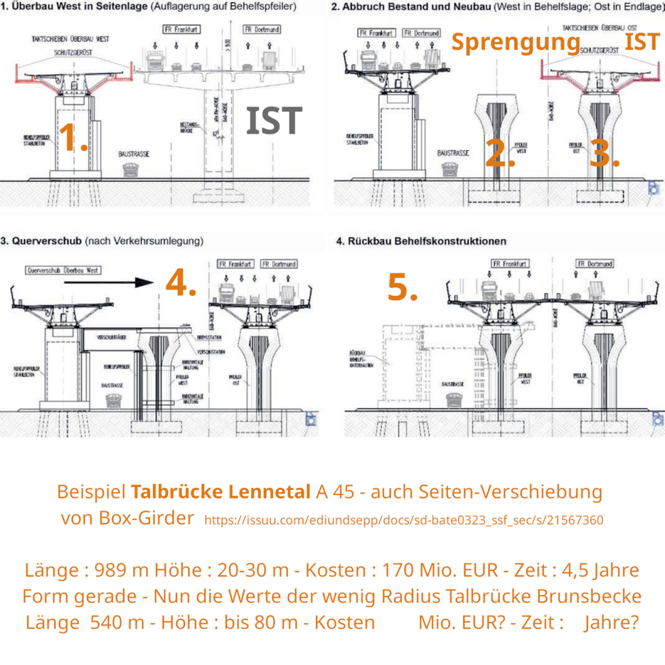 Arbeits-Schema Seitenverschiebung Fluss-Tal-Brücke Lennetal A 45