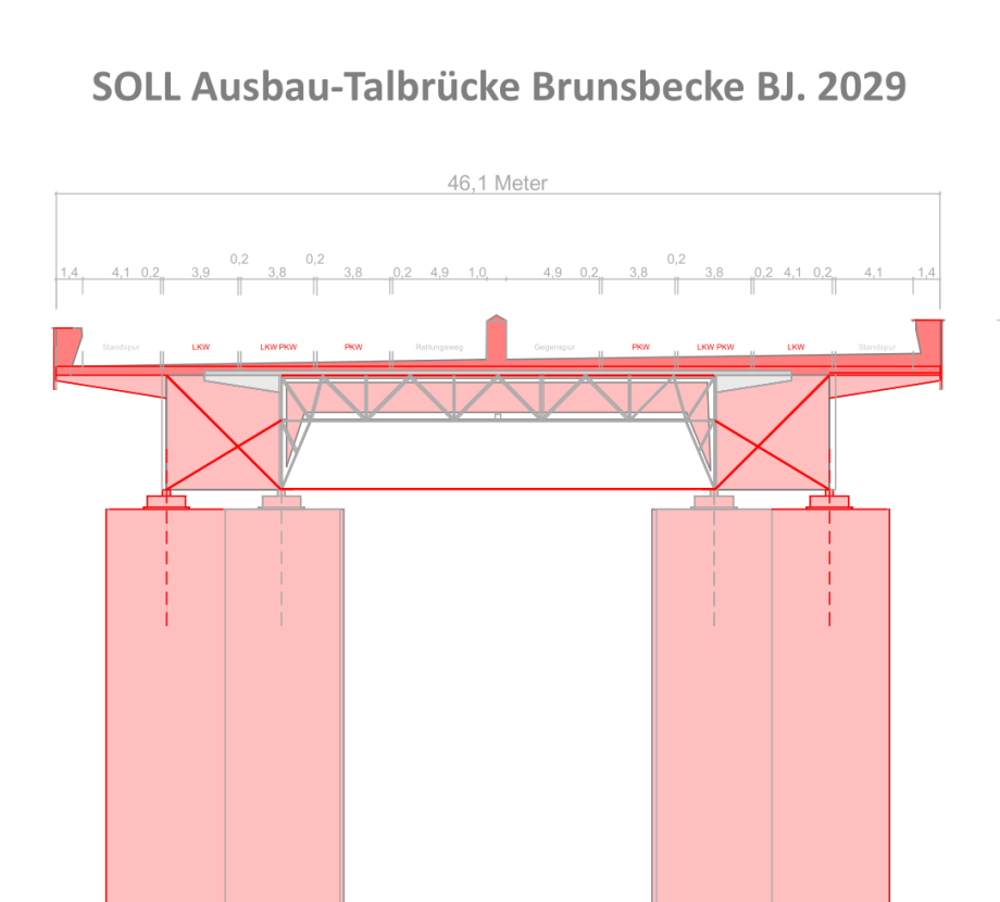 >>> Und so sieht die 2 Doppel-Träger Bauweise aus. Die U förmigen Kasten-Träger werdeb seitlich von der Bestands-Fahrbahn aus eingehoben. Da wird ein-gehaust, weil da geschweisst werden wird. - SICHERHEITS-Fahrbahn-Planung. - Steilkurve - Königin A 45