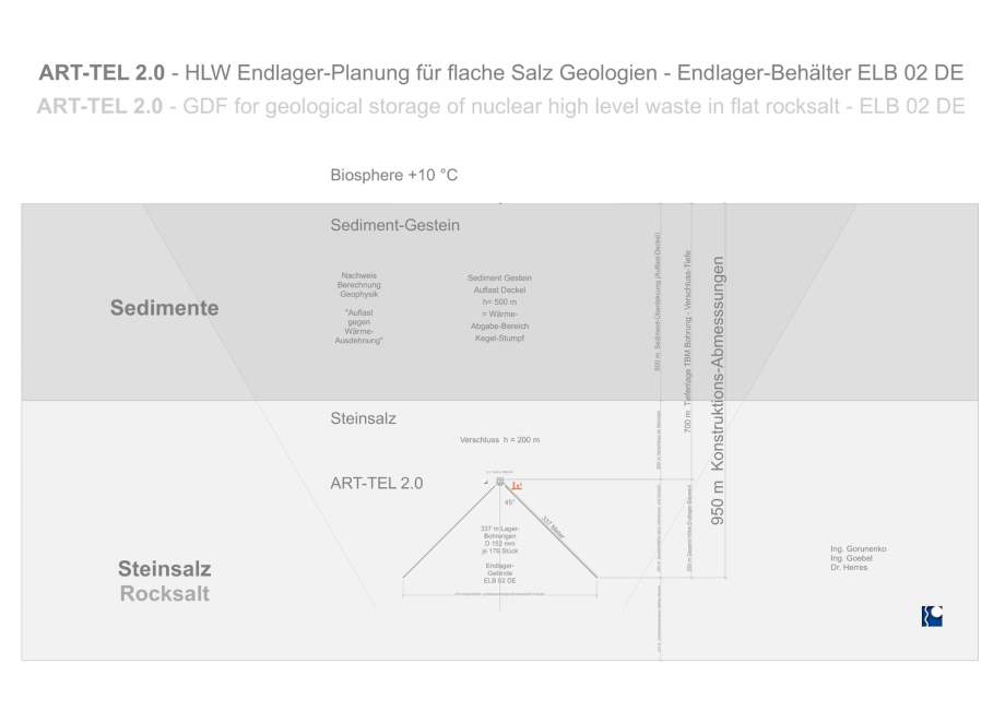 Endlager-Planung ART-TEL 2.0 by Ing. Goebel and Team - GDF ART-TEL 2.0 - nuclear waste disposal in rocksal