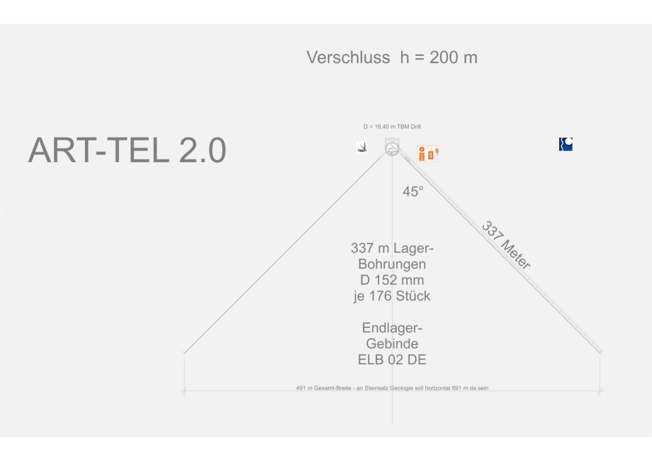Endlager-Planung ART-TEL 2.0 by Ing. Goebel and Team - GDF ART-TEL 2.0 - nuclear waste disposal in rocksal