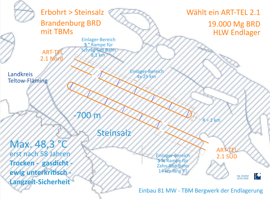 ART-TEL 2.1 HLW Endlager bei Teltow-Fläming in Brandenburg BRD
