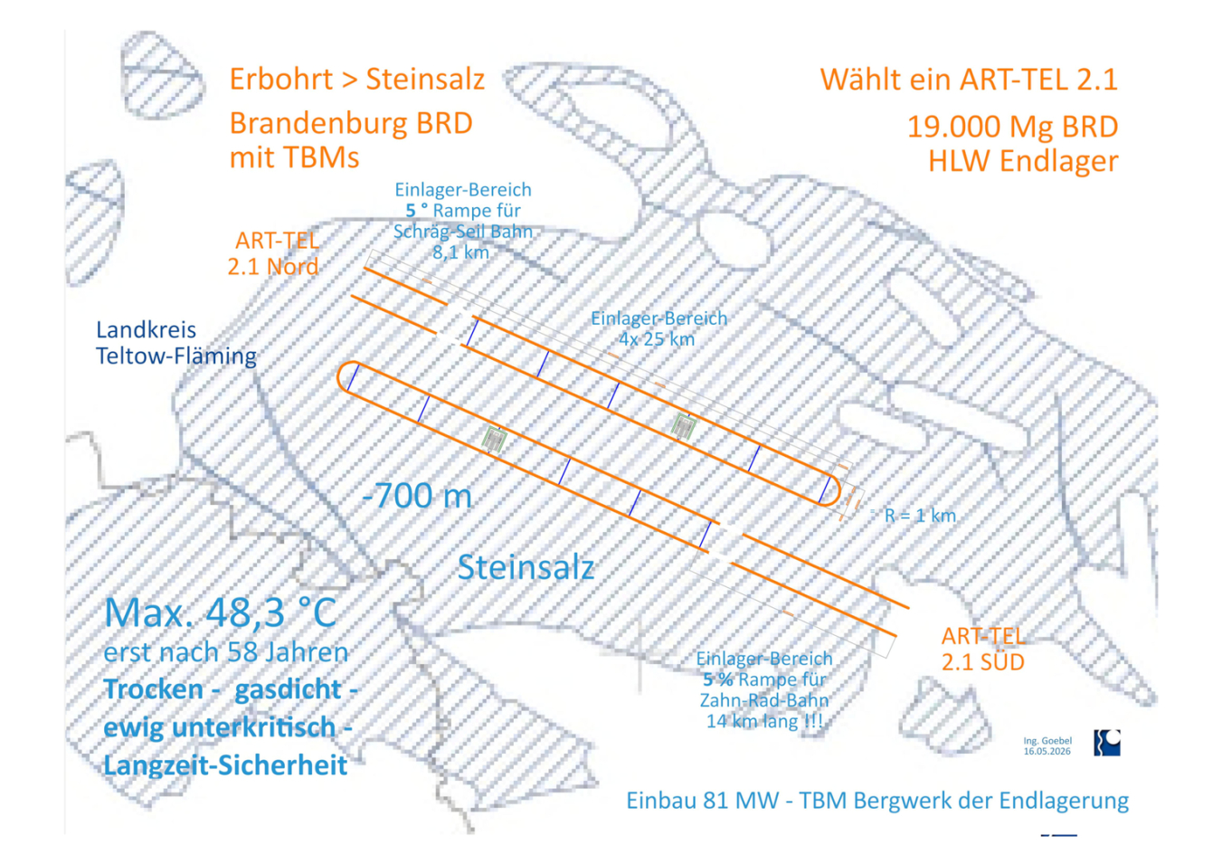 ART-TEL 2.1 HLW Endlager bei Teltow-Fläming in Brandenburg BRD