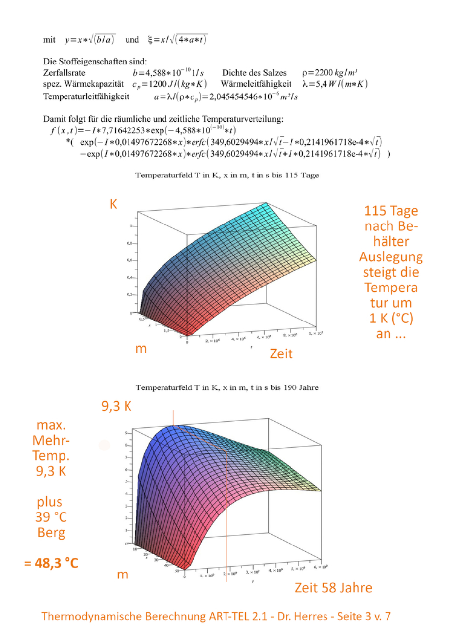 3-7 >>> THERMODYNAMIC CALCULATION by German Physicist Dr. Gerhard Herres - as an example - Temperatur of ART-TEL GDF in flat rocksalt - 48 °C after 58 years causing 15 cm surface rising in South Brandenburg DE. - Science decides GDF - it is that simple ..