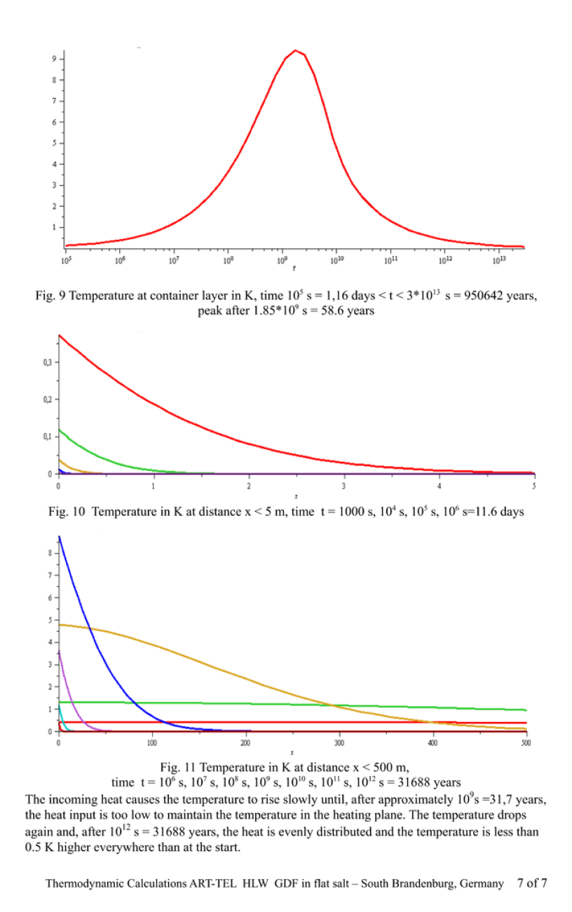 7-7 >>> THERMODYNAMIC CALCULATION by German Physicist Dr. Gerhard Herres - as an example - Temperatur of ART-TEL GDF in flat rocksalt - 48 °C after 58 years causing 15 cm surface rising in South Brandenburg DE. - Science decides GDF - it is that simple ..