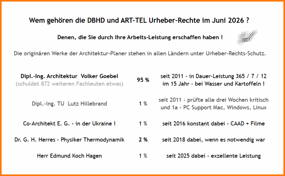 Urheber-Rechte DBHD und ART-TEL - Liste der Urheberrechts-Inhaber - Endlager Planungen DE