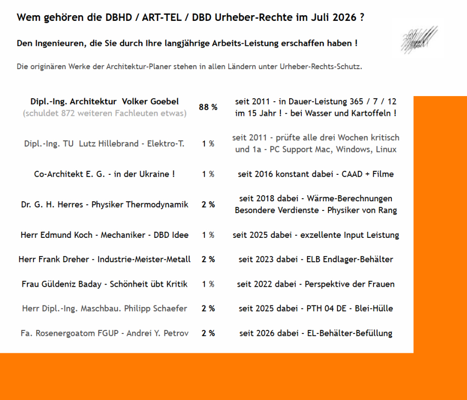 Urheber-Rechte DBHD und ART-TEL und DBD und ELB und PTH - Liste der Urheberrechts-Inhaber - Endlager Planungen DE NL ww