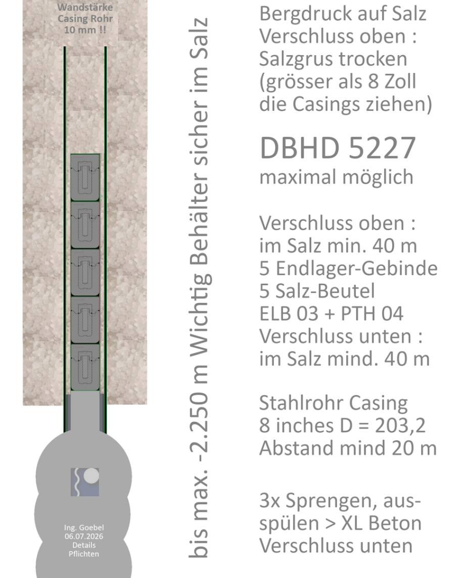 DBD in a nutshell - DBD auf einem Bierdeckel