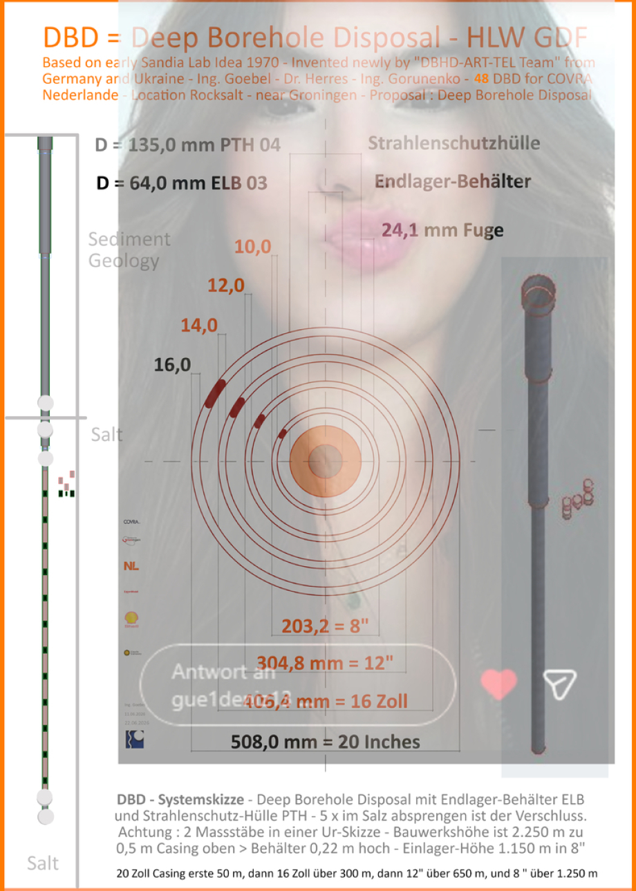 DBD 5227  Deep Borehole Disposal in salt in 8 inch pipes