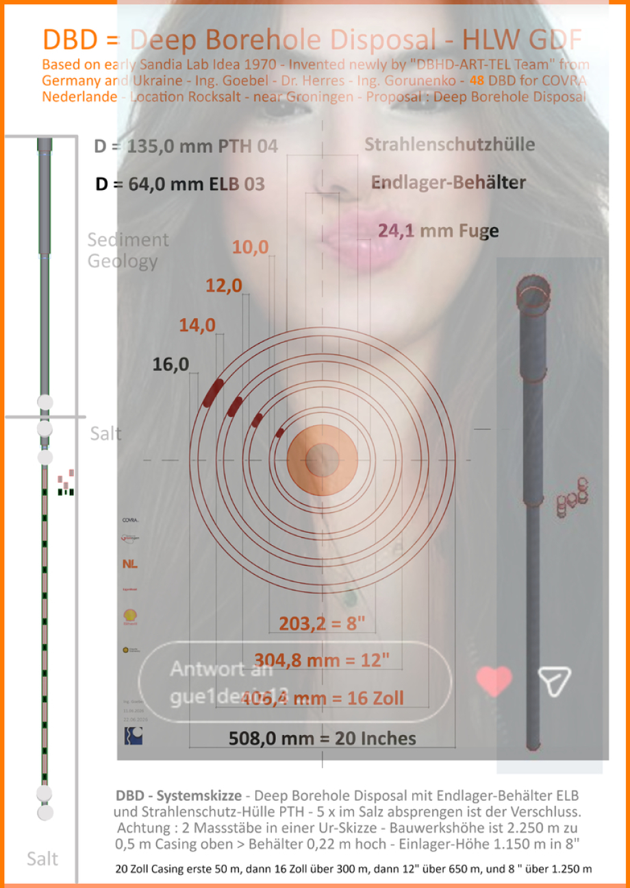 DBD 5227 - das kleine Bohrloch Endlager -